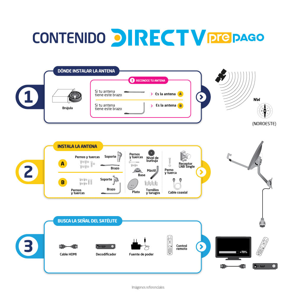 Imagen 2 del producto Decodificador prepago Direct TV HD + antena + control remoto