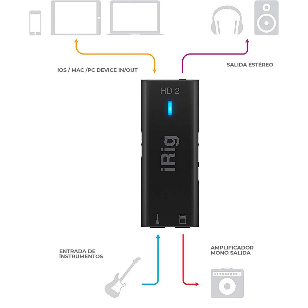 Imagen 2 del producto Interfaz de guitarra IK Multimedia IRIG HD 2, 96kHz, negro