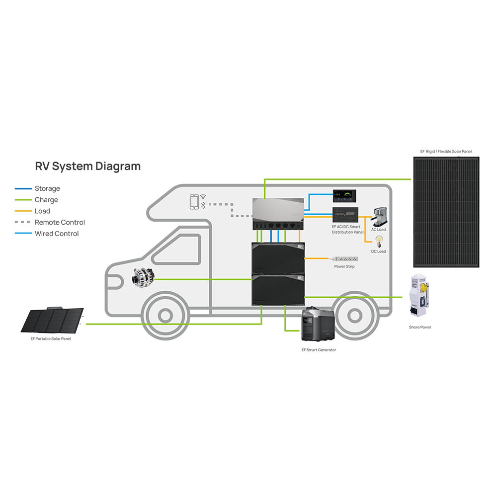 Imagen 2 del producto Sistema fotovoltáico Ecoflow Power Kit 5 kWh- Independent Kit- OFF GRID