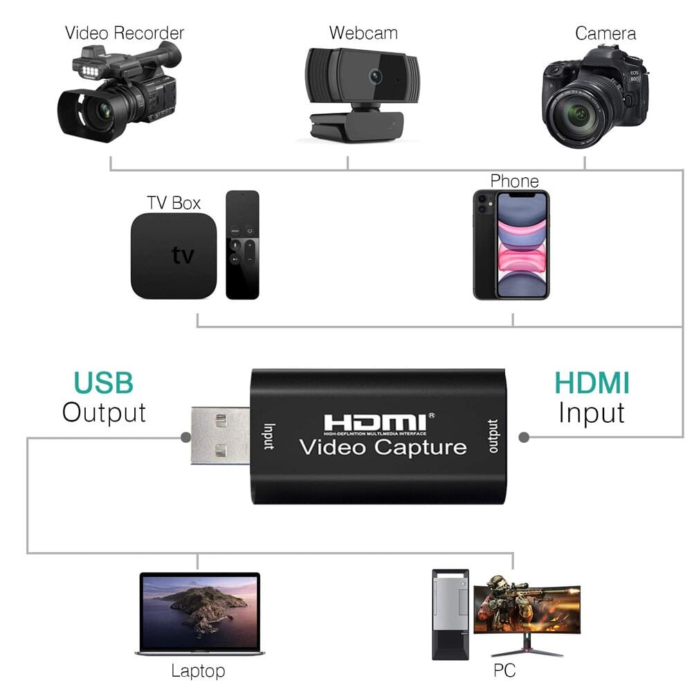 Imagen 2 del producto Capturadora de video Genérico HDMI a USB, negro