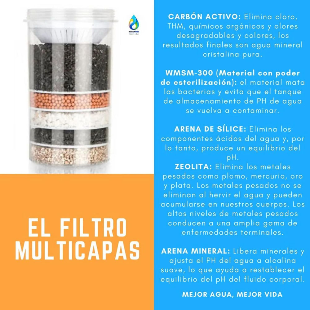 Imagen 2 del producto Kit de 3 filtros de repuesto Waterpro blanco