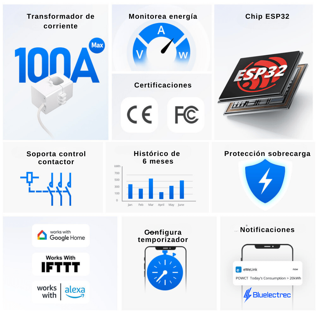 Imagen 2 del producto Medidor de energía SONOFF POWCT 100A, Wi-Fi