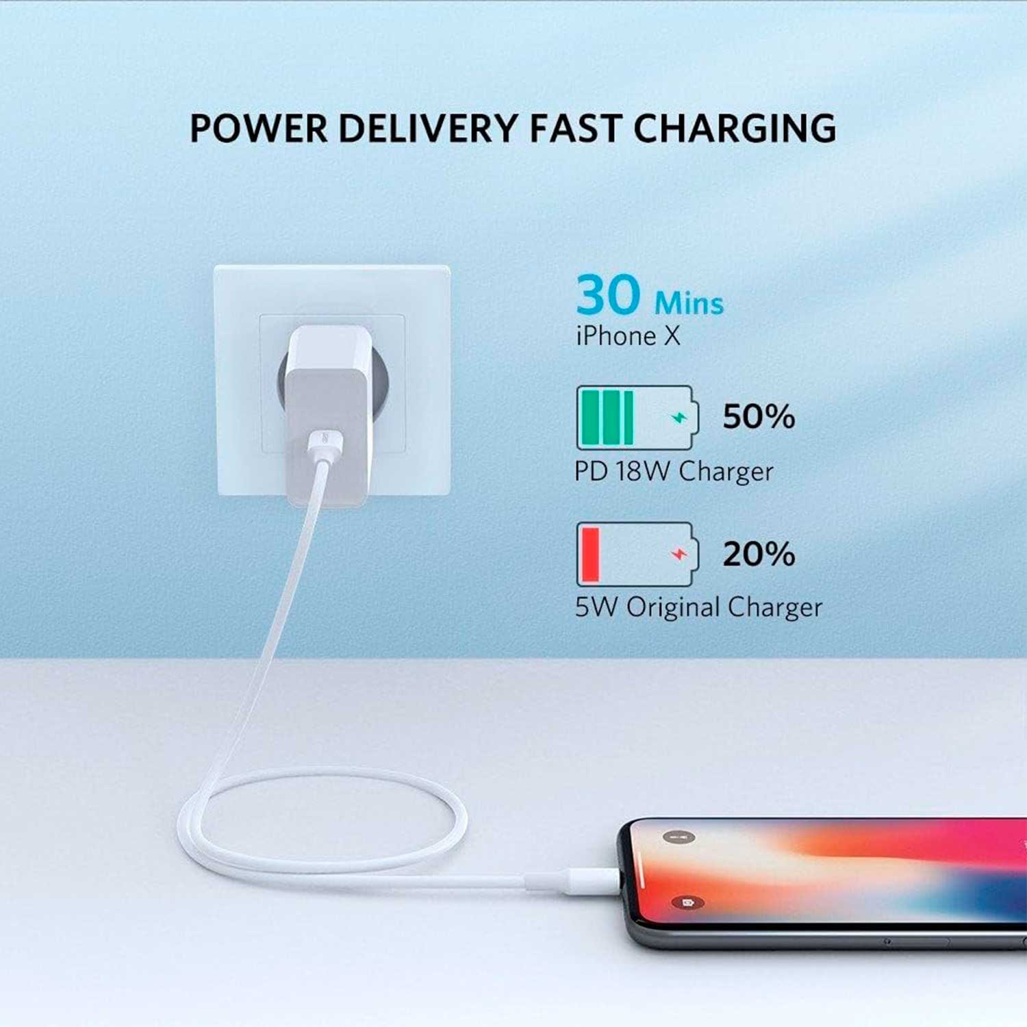 Imagen 2 del producto Cable Ugreen USB-C a Lightning, MFi, 1 metro, carga rápida, blanco