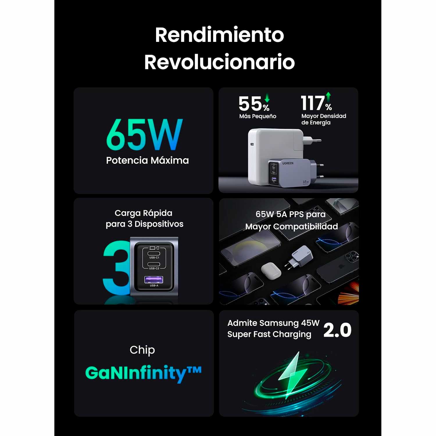 Imagen 2 del producto Cargador Ugreen Nexode Pro, 65W, carga rápida, 3 puertos USB-C, tecnología GaN, gris