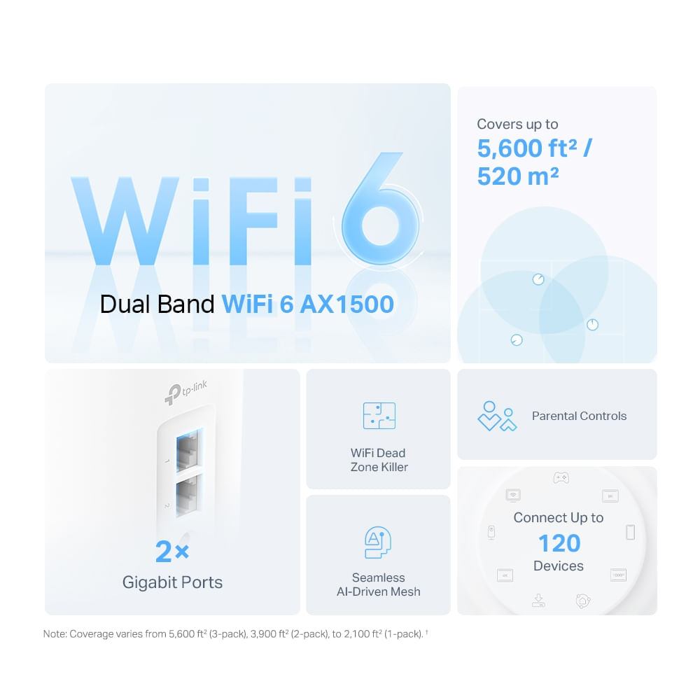 Imagen 2 del producto Sistema Wi-Fi 6 Mesh TP-Link Deco X10 (3-pack), AX1500 Mbps, doble banda 2.4/5 GHz, 2 puertos gigabit por unidad