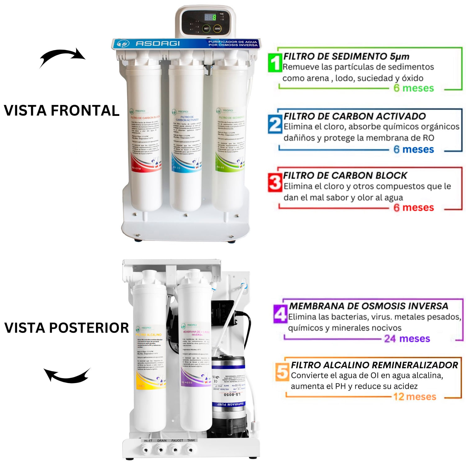 Imagen 2 del producto Purificador compacto de agua por Ósmosis inversa 5 etapas, alcaliniza, filtra y protege tu salud, blanco