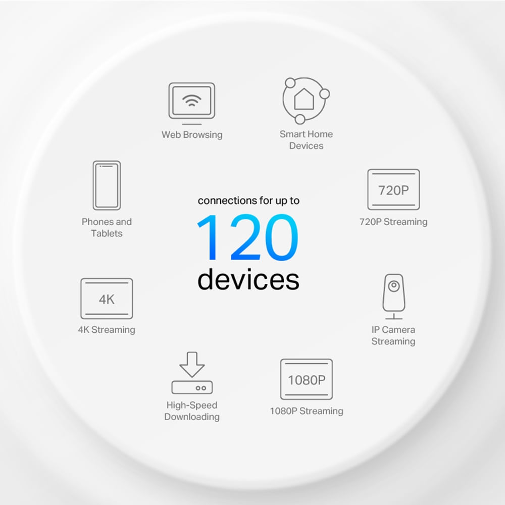 Imagen 2 del producto Sistema Mesh TP-Link Deco X10 AX1500 pack x 3, Wi-Fi 6, doble banda, soporte para 120 dispositivos