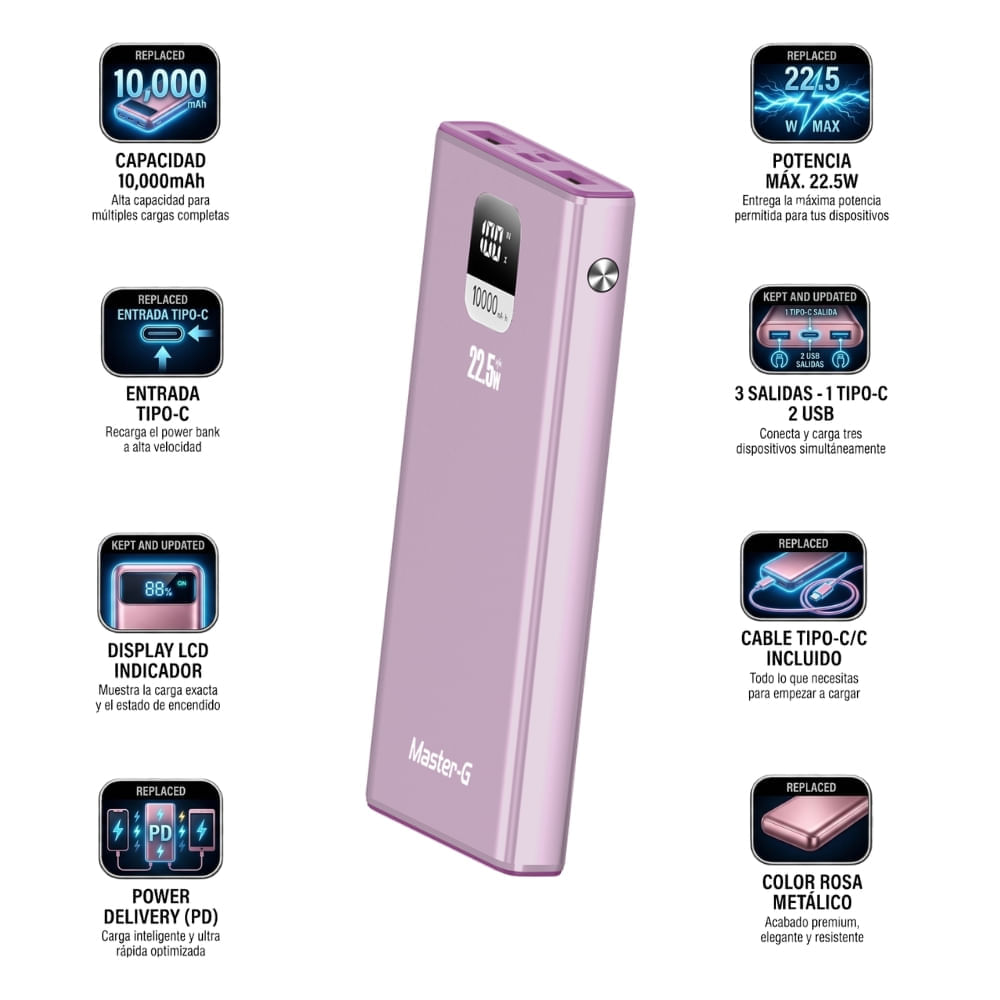 Imagen 2 del producto Batería externa Master-G UCP10PPD, 10000mAh, 22.5W, Power Delivery, pantalla LCD, USB-C, rosado metálico
