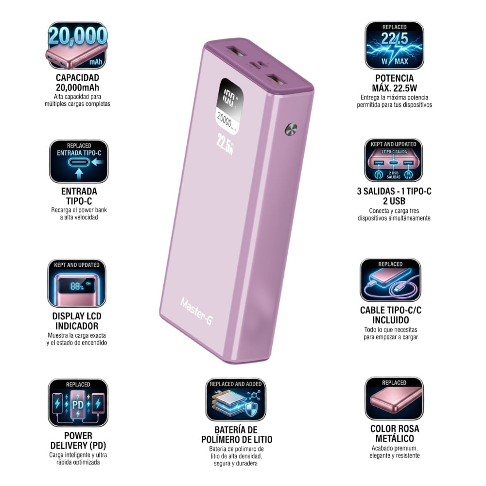 Imagen 2 del producto Batería externa Master-G UCP20PPD, 20000mAh, 22.5W, Power Delivery, pantalla LCD, USB-C, rosado metálico