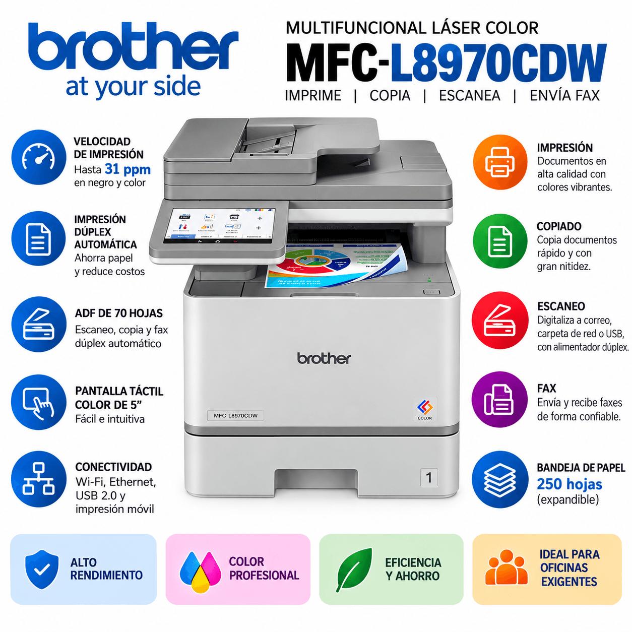 Imagen 2 del producto Impresora multifuncional Brother MFC-L8970CDW láser a color, inalámbrica, Wi-Fi y cartuchos de tóner