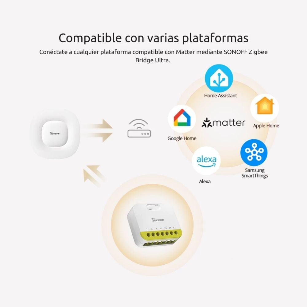 Imagen 2 del producto Interruptor inteligente Zigbee Sonoff MINI DUO-L, control por app, voz y automatizaciones, 2 canales, blanco